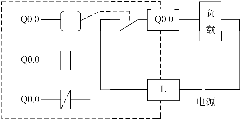 S7-200系列PLC內(nèi)部元器件